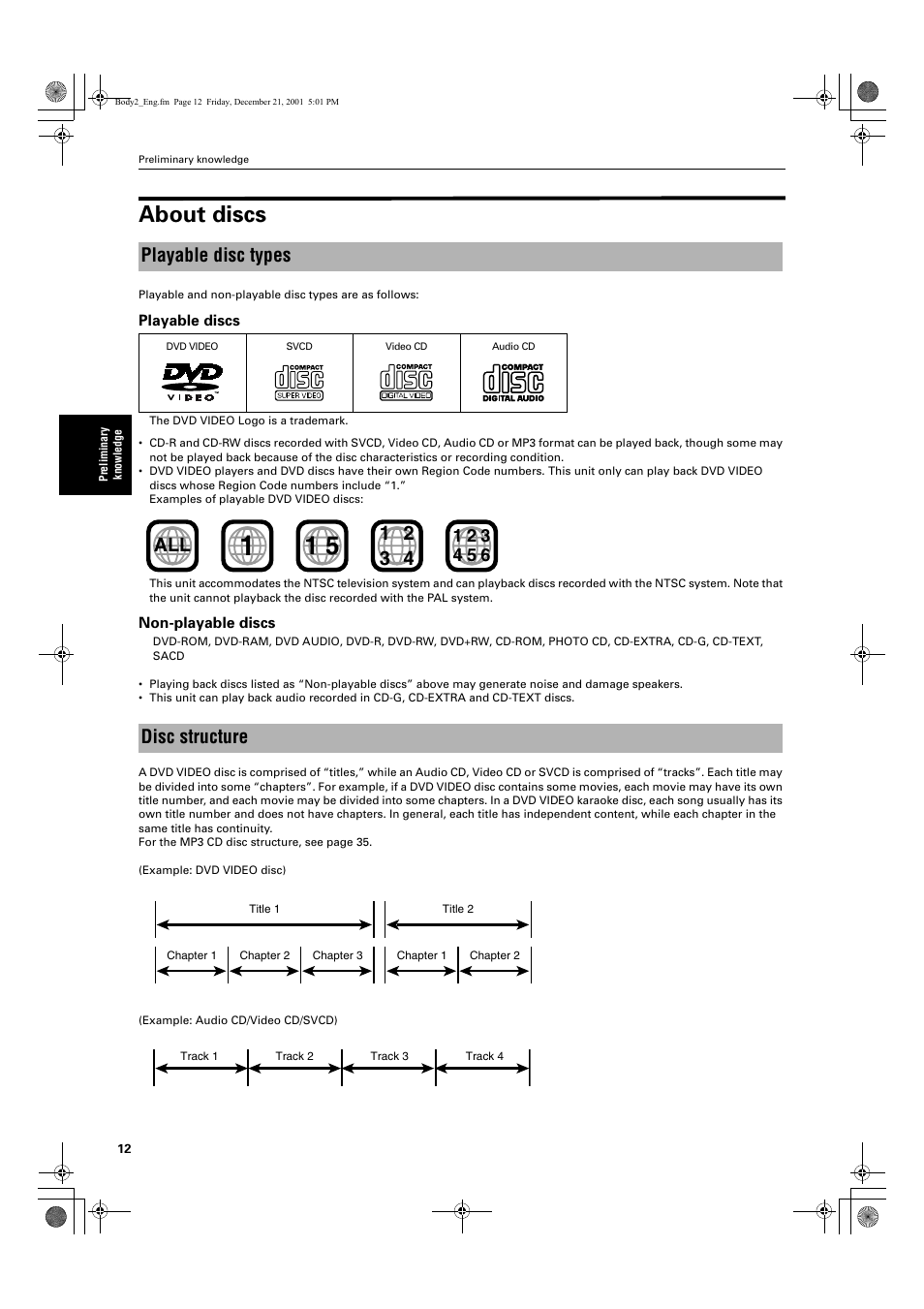 About discs, Playable disc types, Disc structure all | JVC XV S200BK User Manual | Page 14 / 55