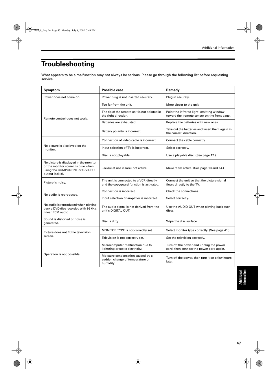 Troubleshooting | JVC XV S200BK User Manual | Page 49 / 55