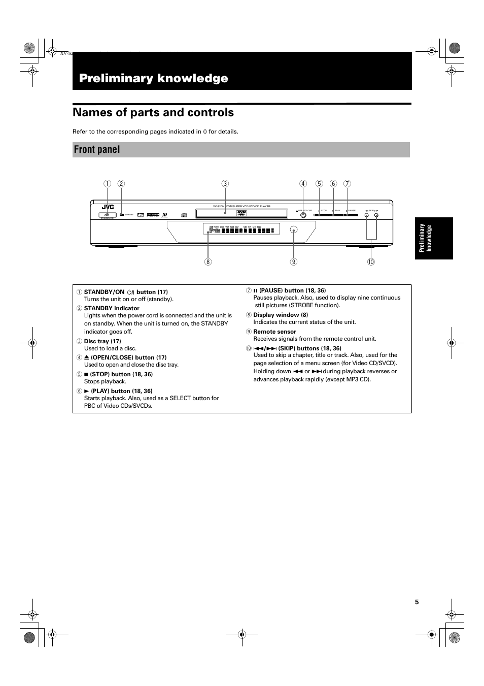 Preliminary knowledge names of parts and controls, Front panel | JVC XV S200BK User Manual | Page 7 / 55