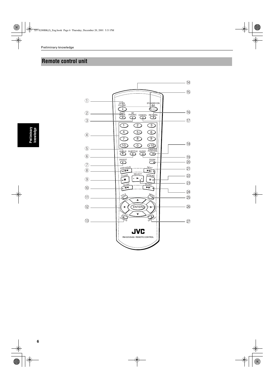 Remote control unit | JVC XV S200BK User Manual | Page 8 / 55