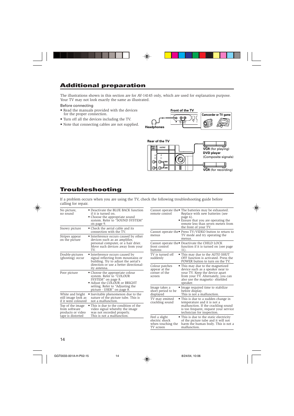 Additional preparation, Troubleshooting | JVC AV-14145 User Manual | Page 14 / 16