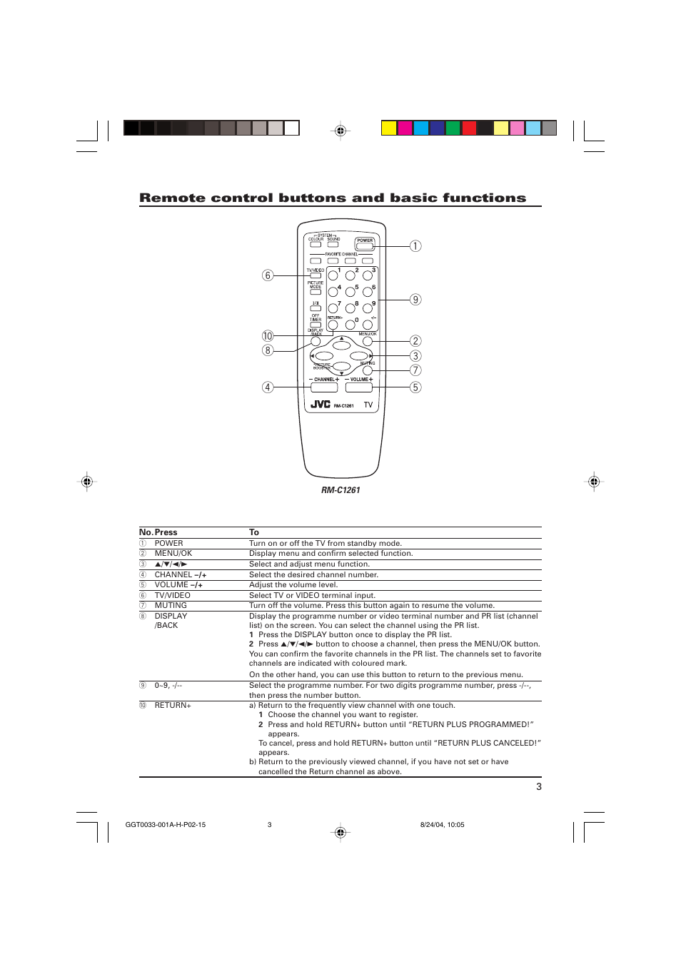Remote control buttons and basic functions | JVC AV-14145 User Manual | Page 3 / 16