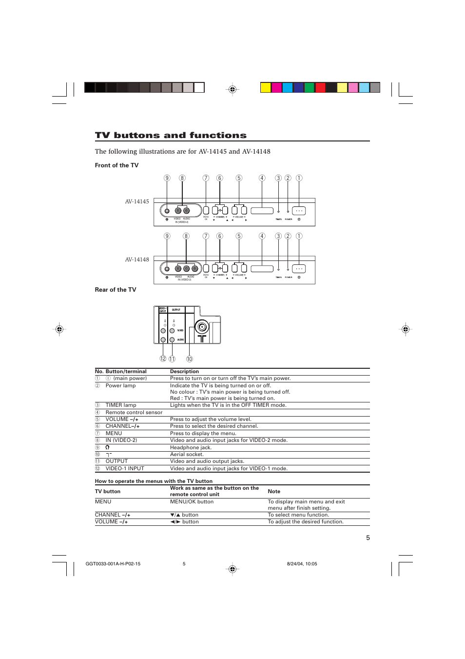 Tv buttons and functions | JVC AV-14145 User Manual | Page 5 / 16