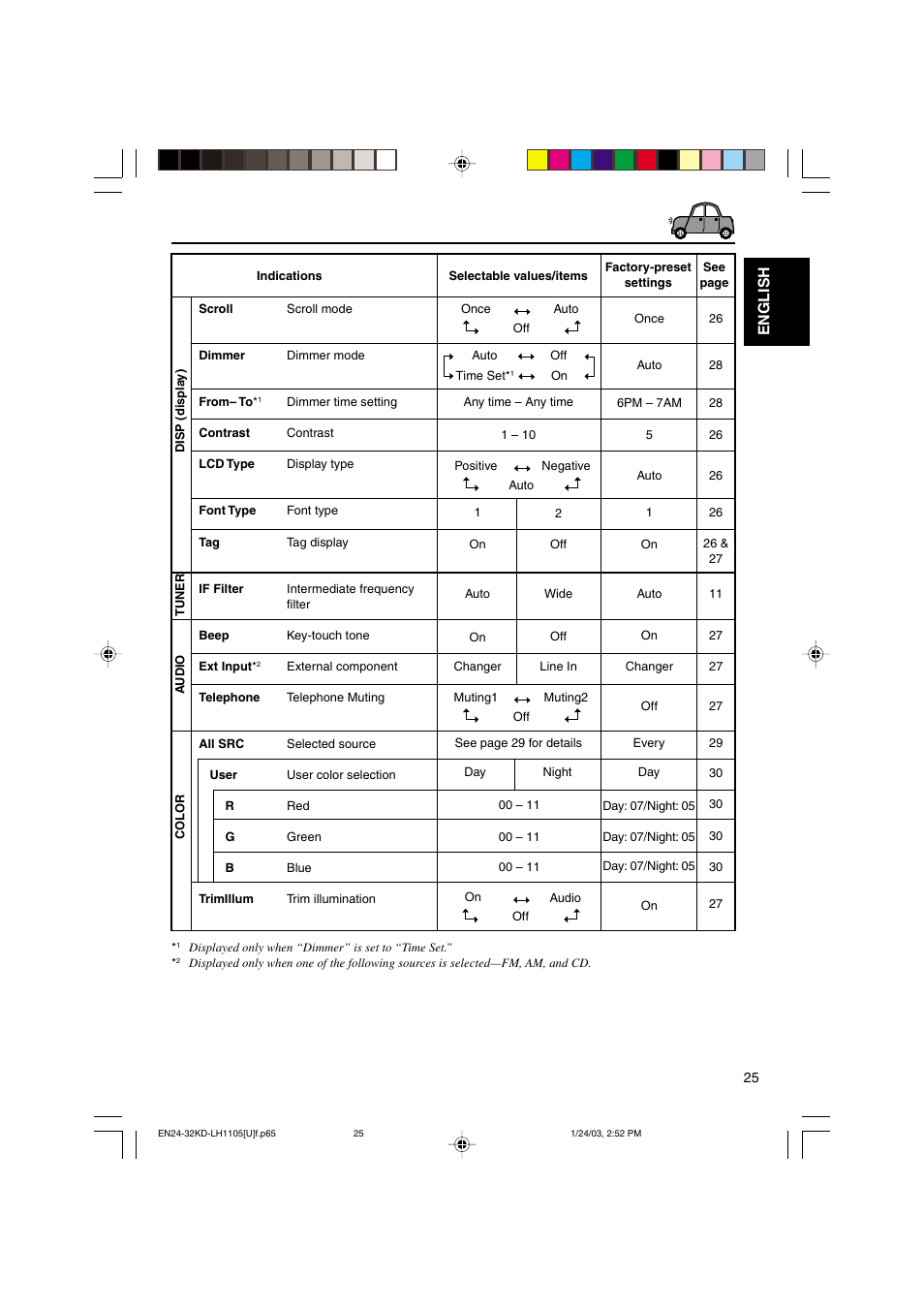 English | JVC KD-LH1105 User Manual | Page 25 / 49