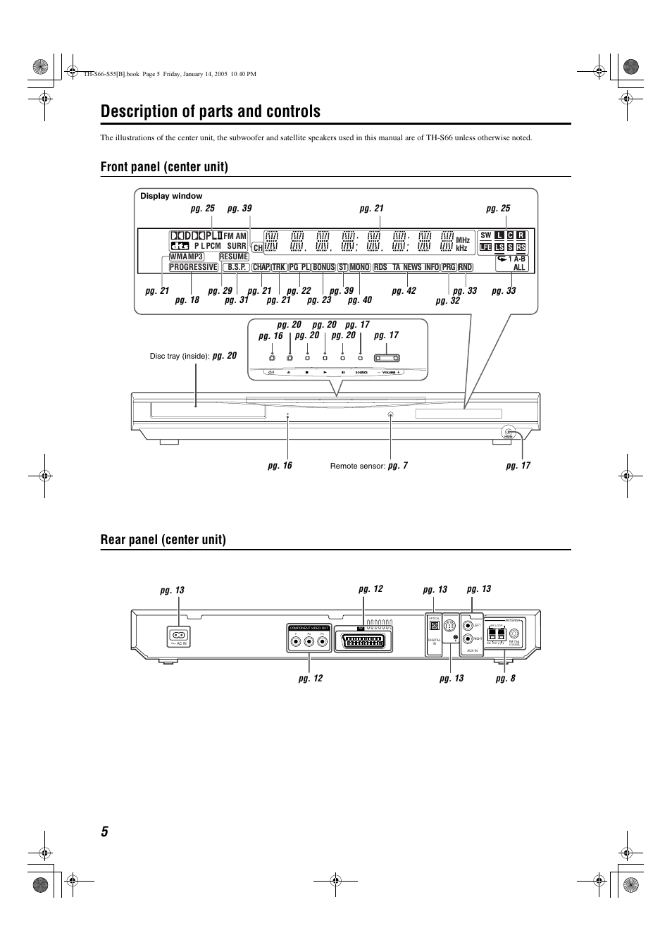 Description of parts and controls, Front panel (center unit) rear panel (center unit) | JVC TH-S66 User Manual | Page 8 / 49