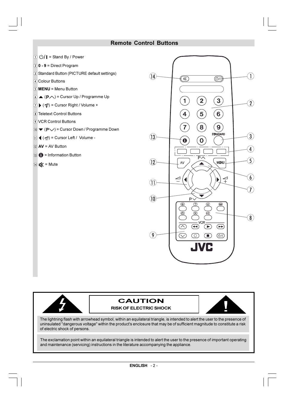 Remote control buttons caution | JVC 0307-TKH-VT-VT User Manual | Page 3 / 14