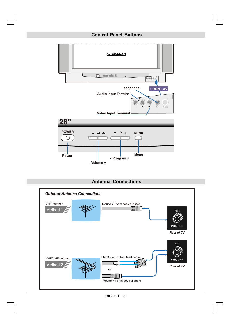 Control panel buttons antenna connections | JVC 0307-TKH-VT-VT User Manual | Page 4 / 14