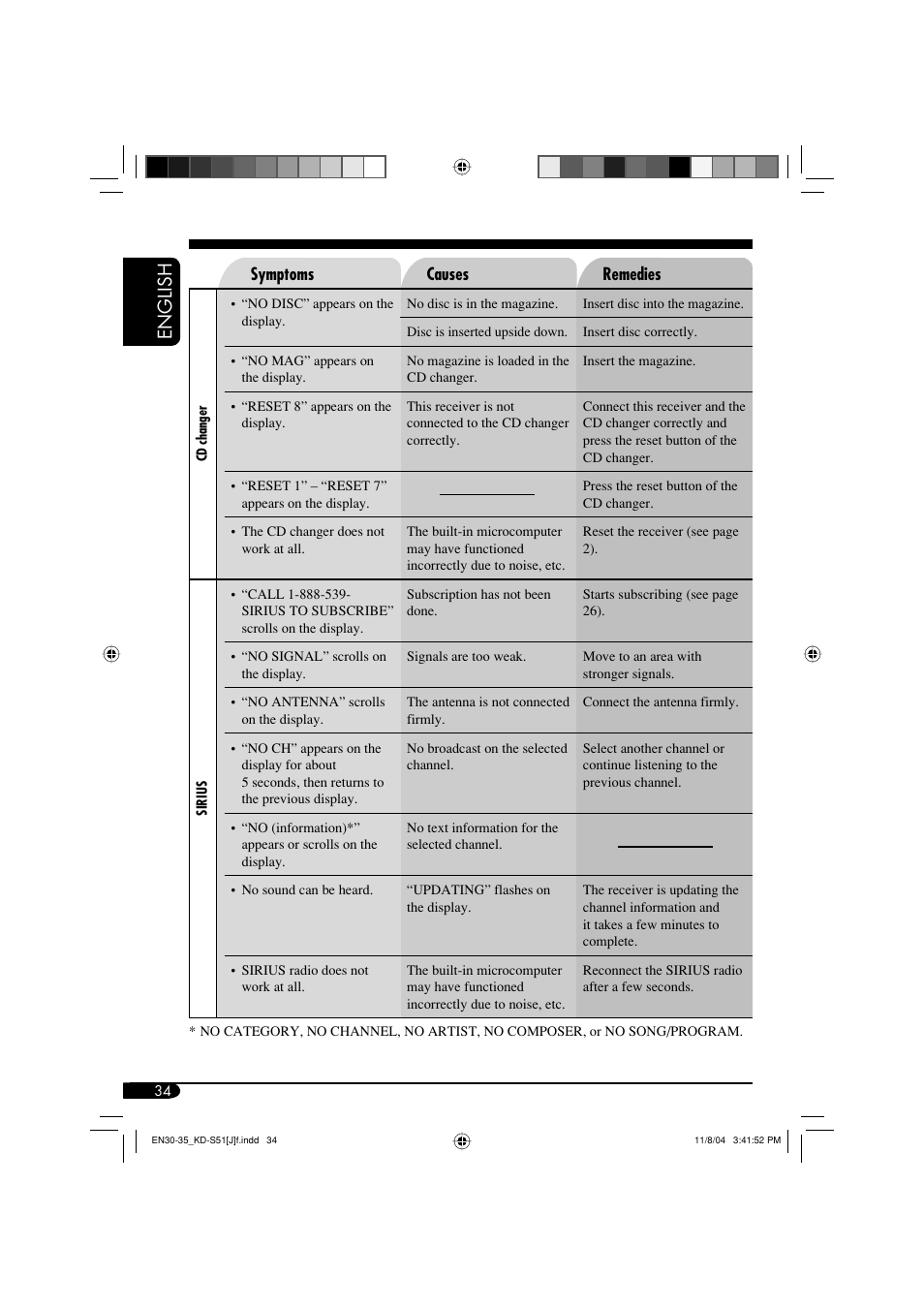 English | JVC KD-S51 User Manual | Page 34 / 40