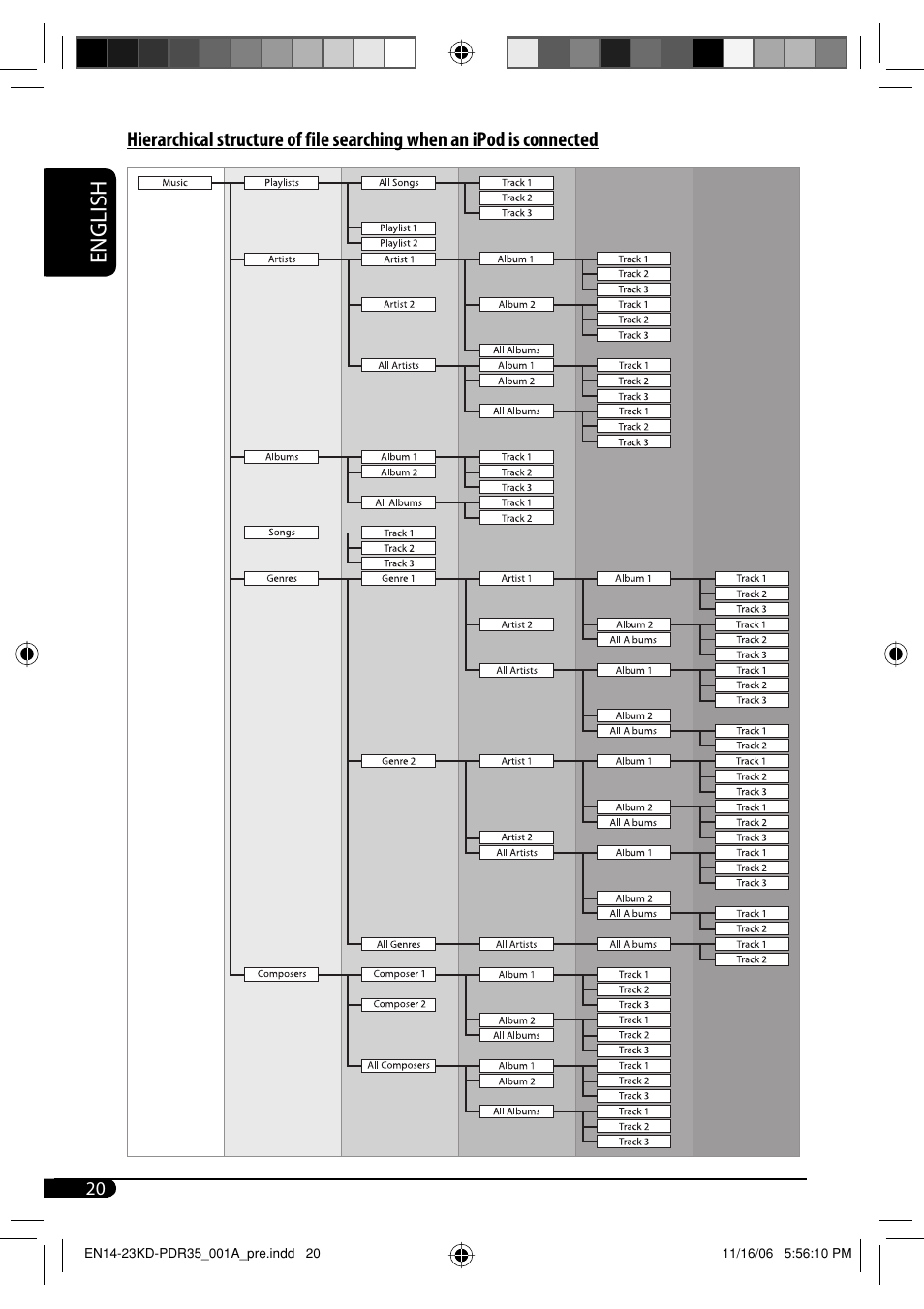 JVC KD-APD38 User Manual | Page 136 / 172