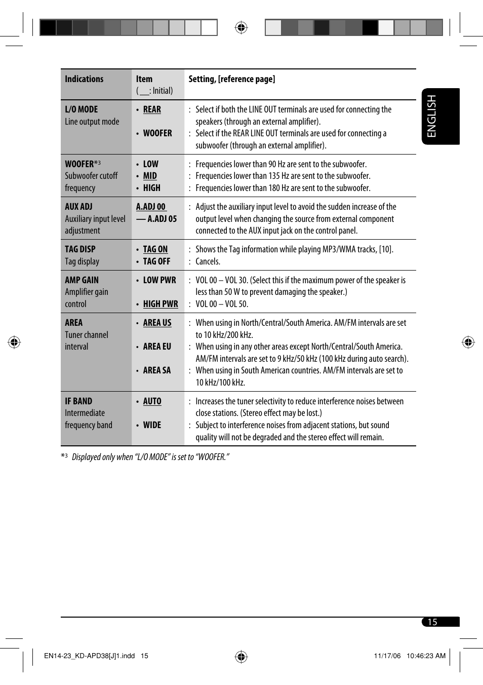 JVC KD-APD38 User Manual | Page 15 / 172
