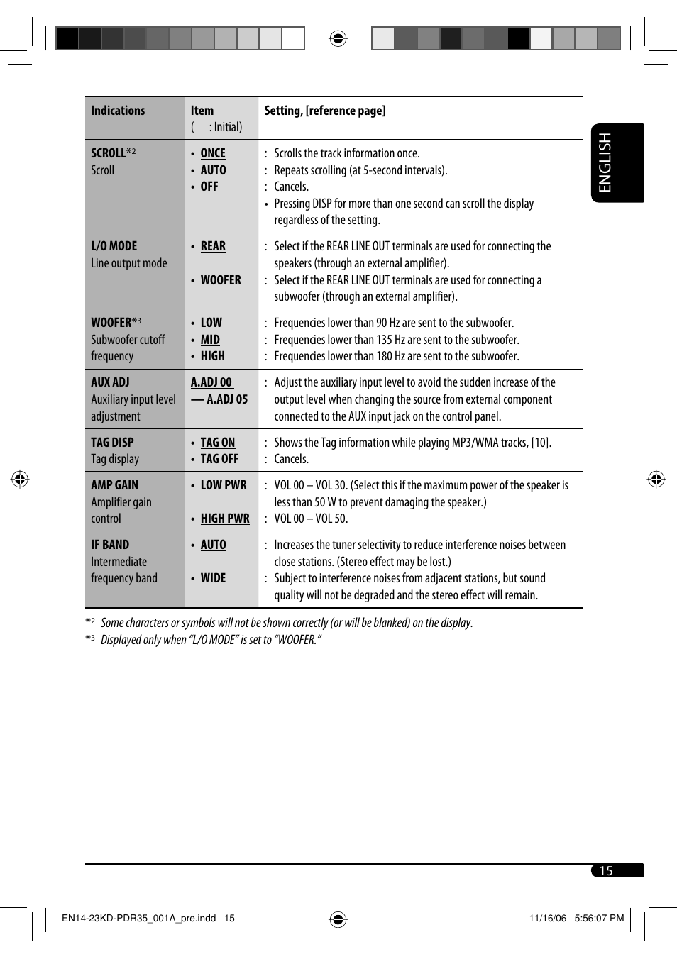 JVC KD-APD38 User Manual | Page 159 / 172