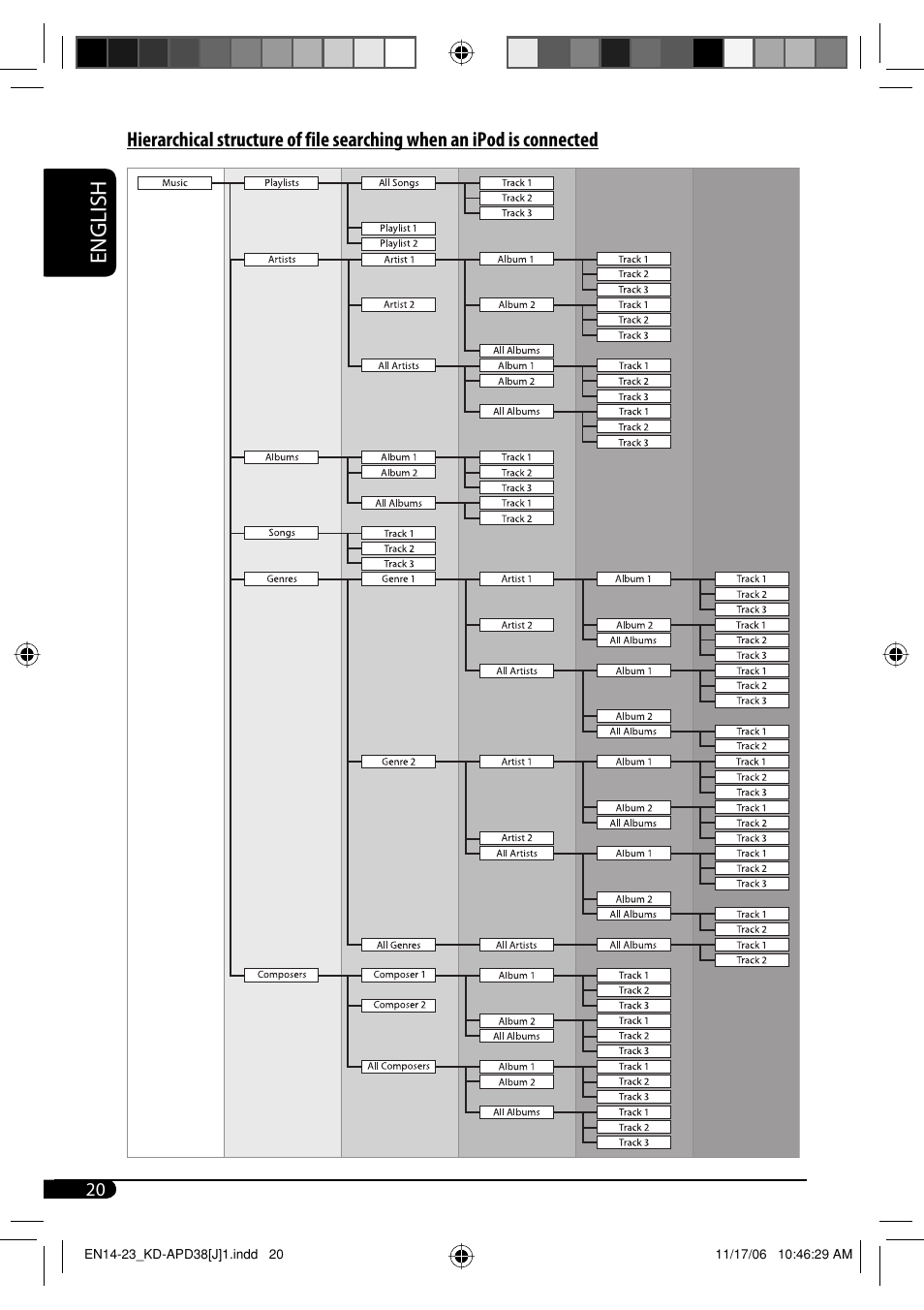 JVC KD-APD38 User Manual | Page 20 / 172