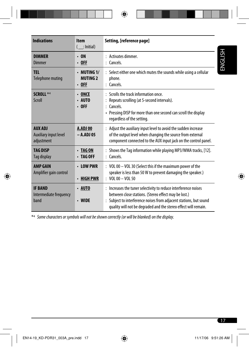 JVC KD-APD38 User Manual | Page 45 / 172