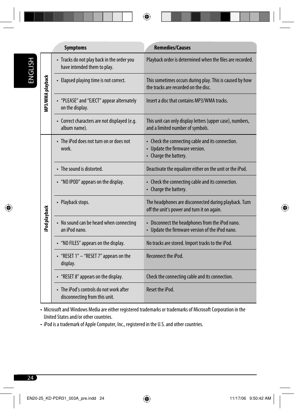 JVC KD-APD38 User Manual | Page 52 / 172