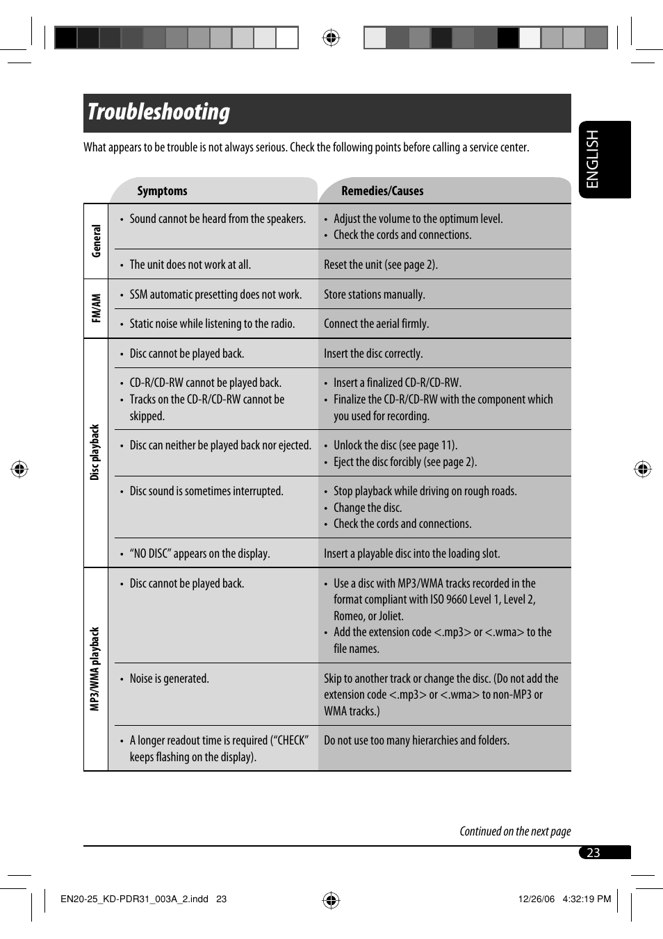 Troubleshooting | JVC KD-APD38 User Manual | Page 81 / 172