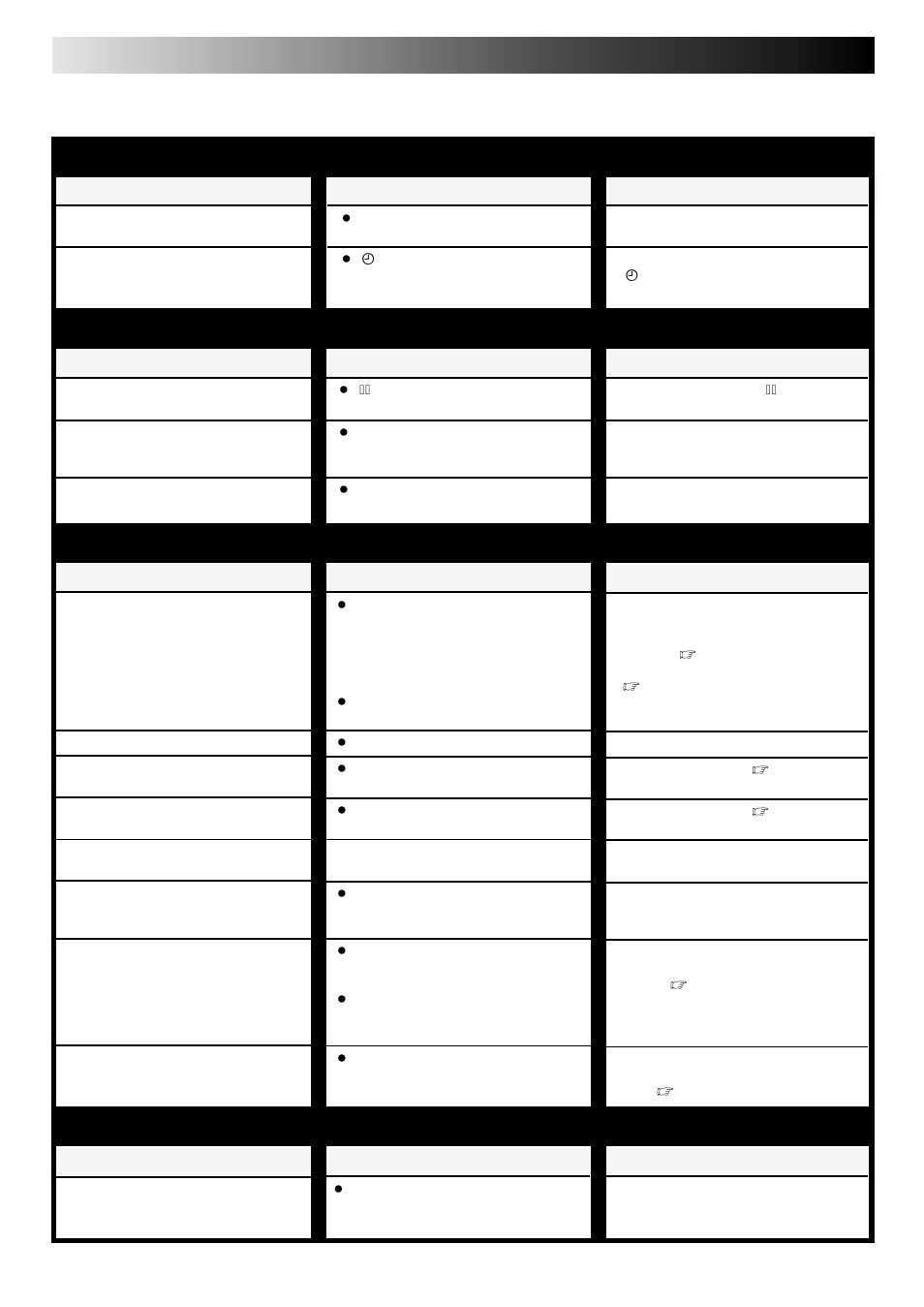 Troubleshooting, Power tape transport playback recording, Possible cause | Symptom, Corrective action | JVC HR-J241MS User Manual | Page 28 / 34