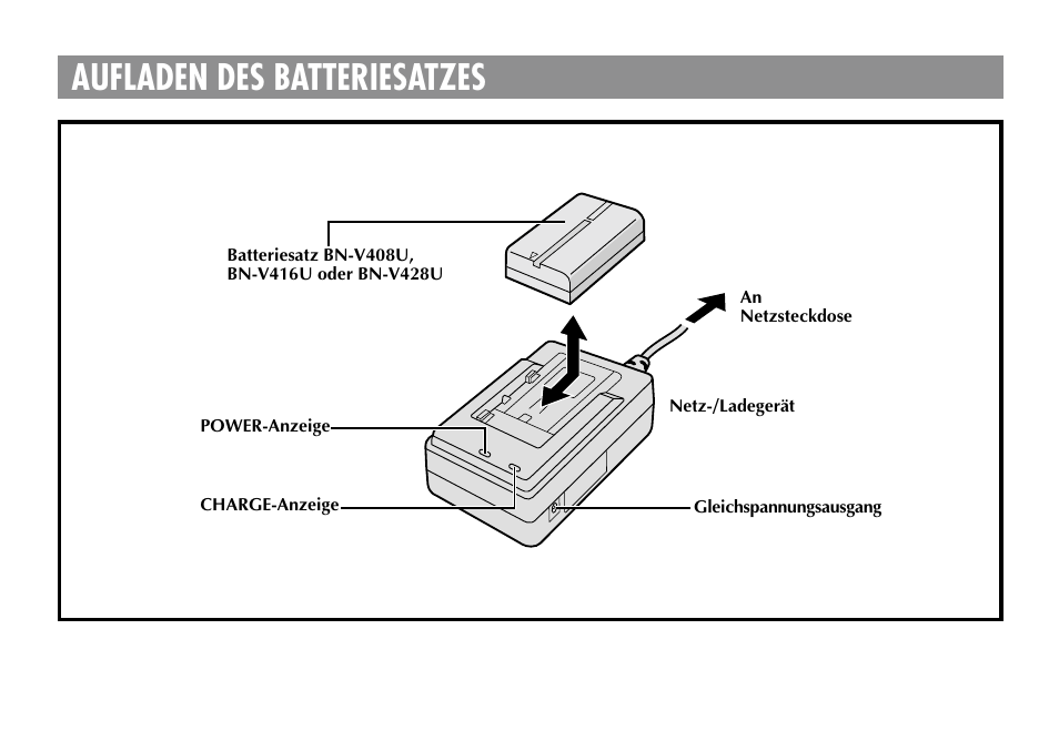 Aufladen des batteriesatzes | JVC AA-V40EG User Manual | Page 10 / 88