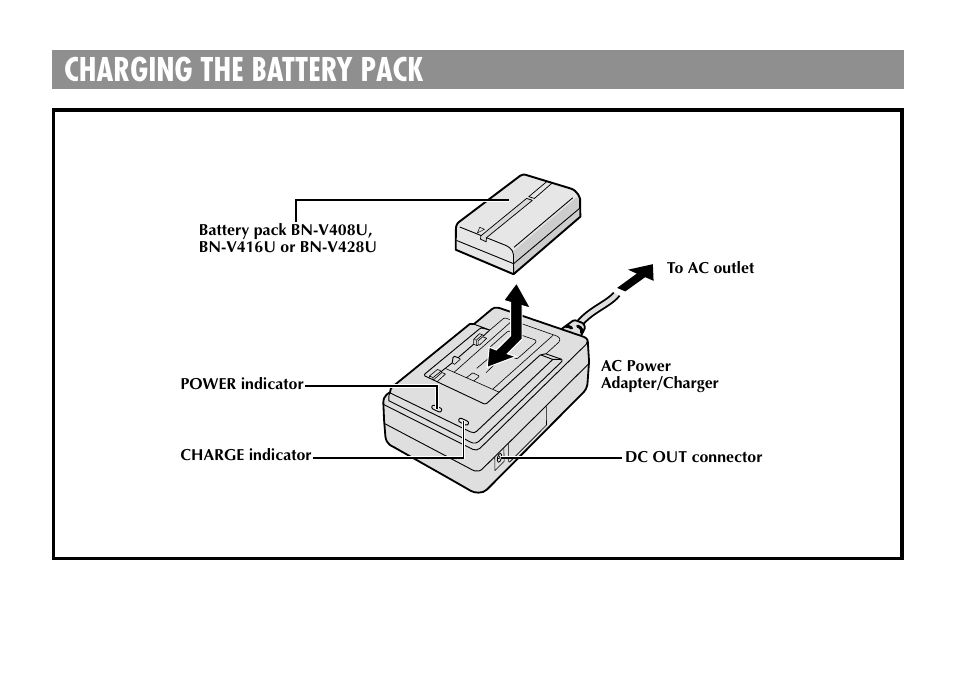 Charging the battery pack | JVC AA-V40EG User Manual | Page 4 / 88