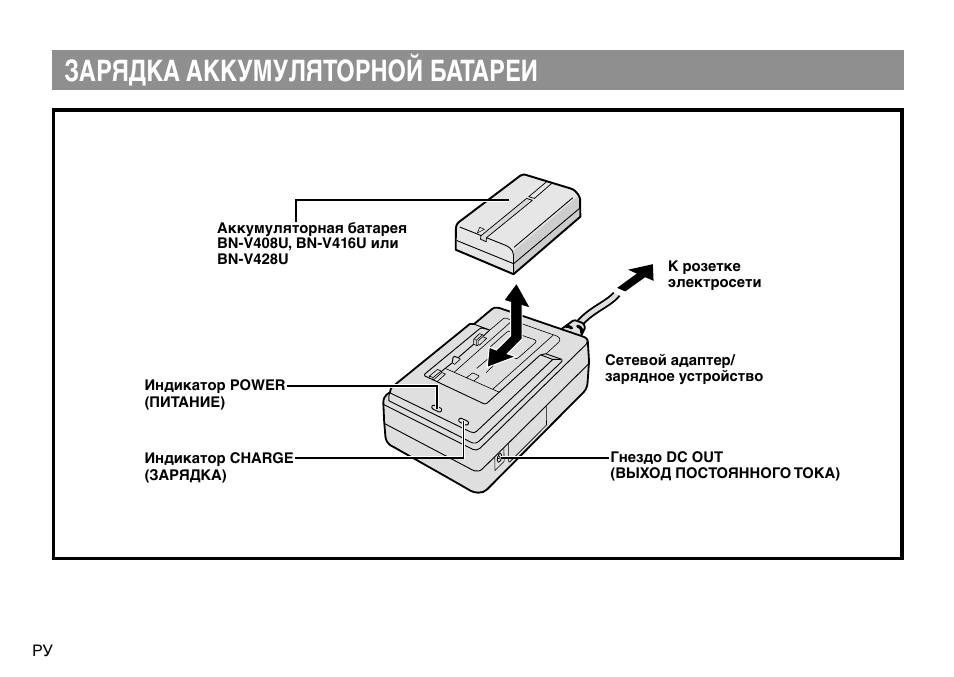 Зарядка аккумуляторной батареи | JVC AA-V40EG User Manual | Page 66 / 88