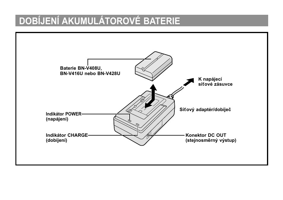 Dobíjení akumulátorové baterie | JVC AA-V40EG User Manual | Page 72 / 88