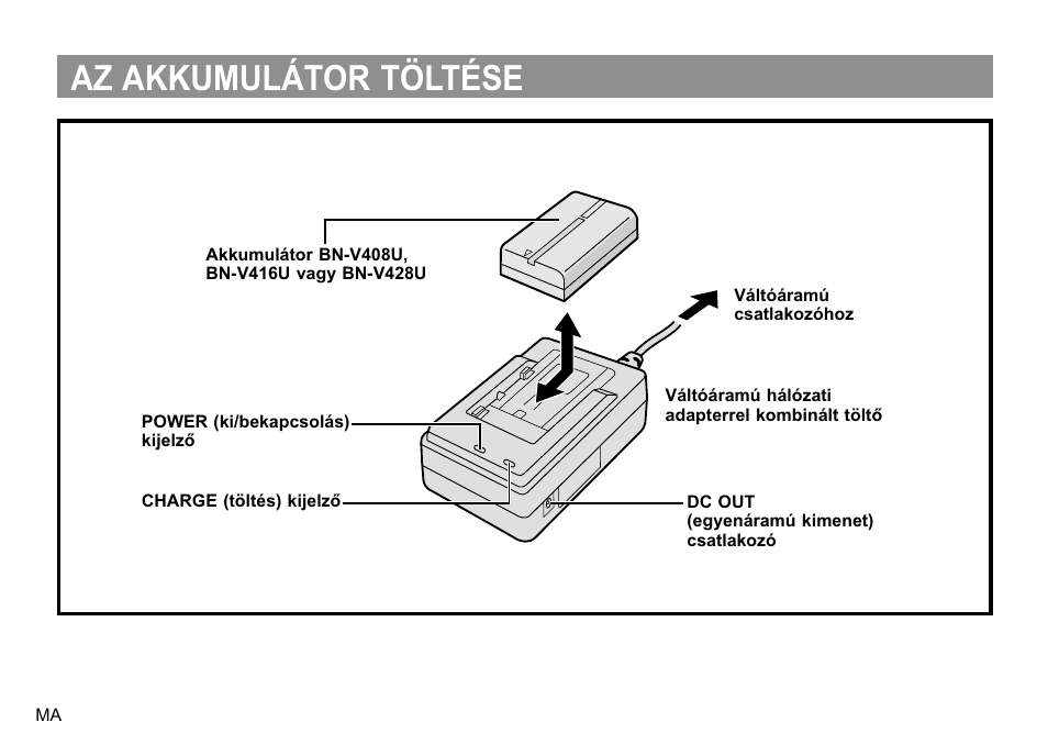 Az akkumulátor töltése | JVC AA-V40EG User Manual | Page 84 / 88