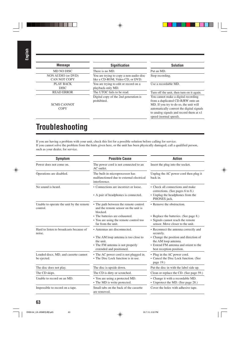 Troubleshooting | JVC 0803AIMMDWJEM User Manual | Page 66 / 68