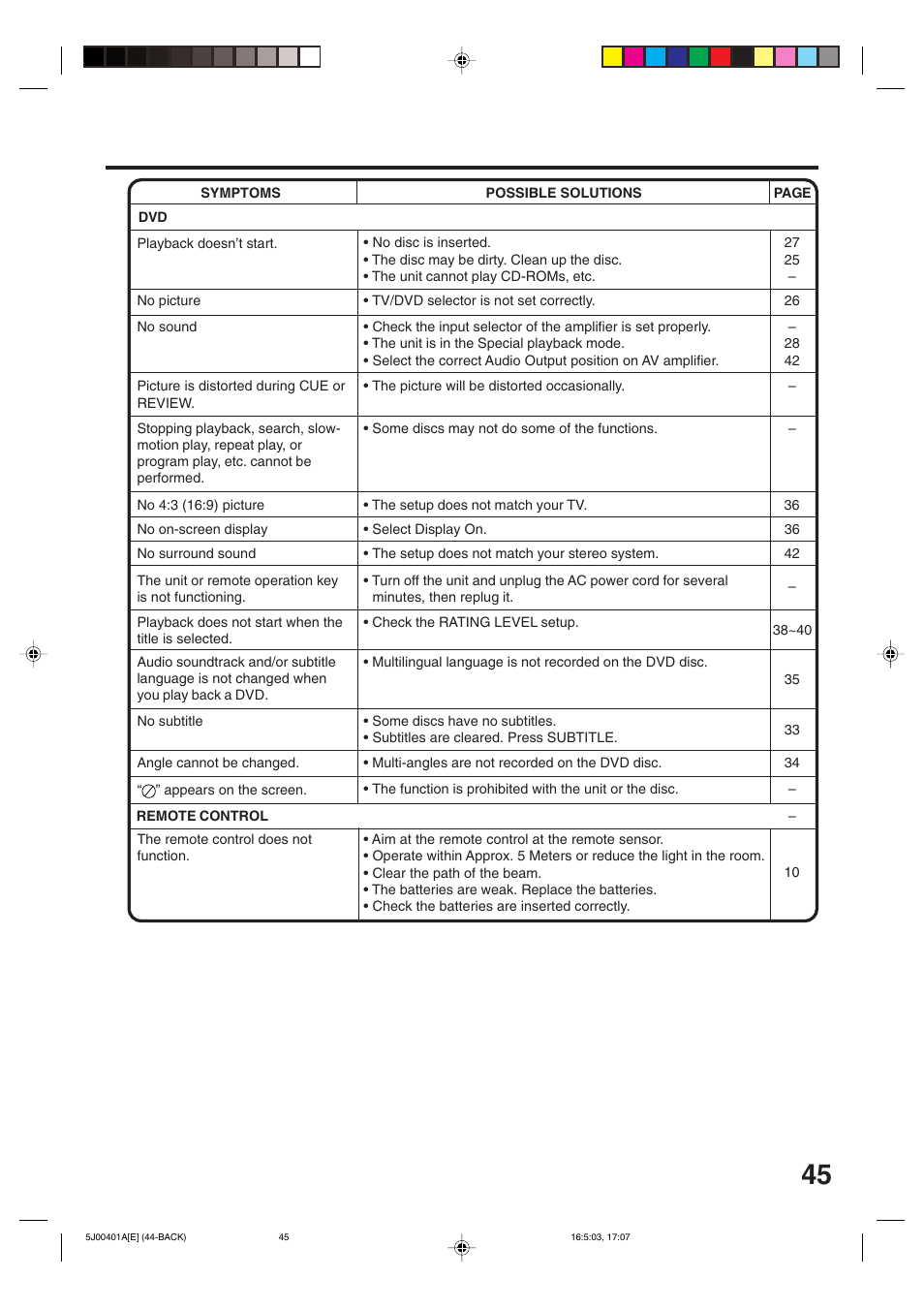 JVC AV-20FD24 User Manual | Page 45 / 50