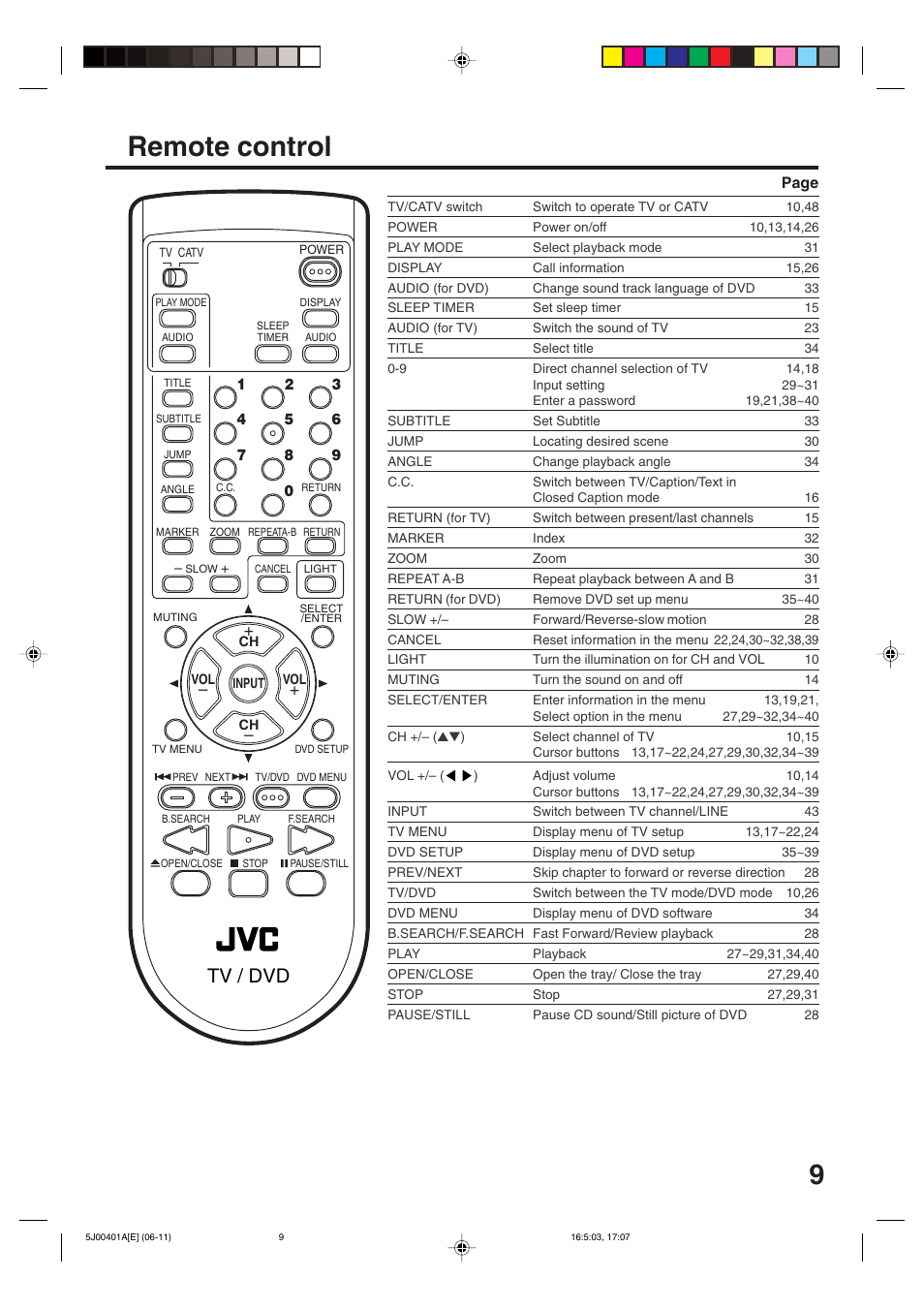 Remote control, Tv / dvd | JVC AV-20FD24 User Manual | Page 9 / 50