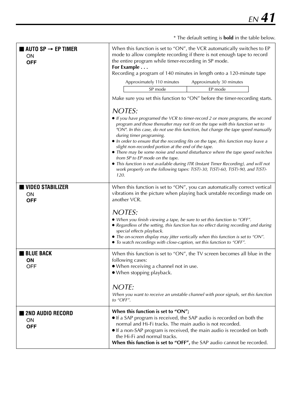 JVC HR-5910U User Manual | Page 41 / 68