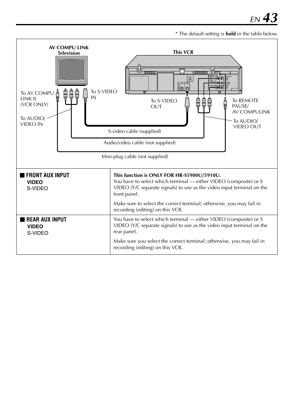 Rear aux input, Front aux input, Video s-video | JVC HR-5910U User Manual | Page 43 / 68