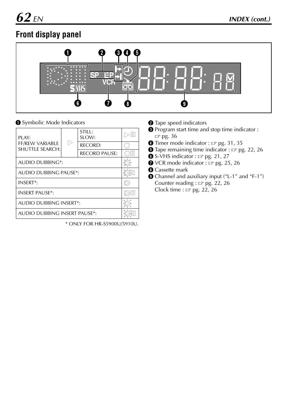 Front display panel, Sp vcr | JVC HR-5910U User Manual | Page 62 / 68