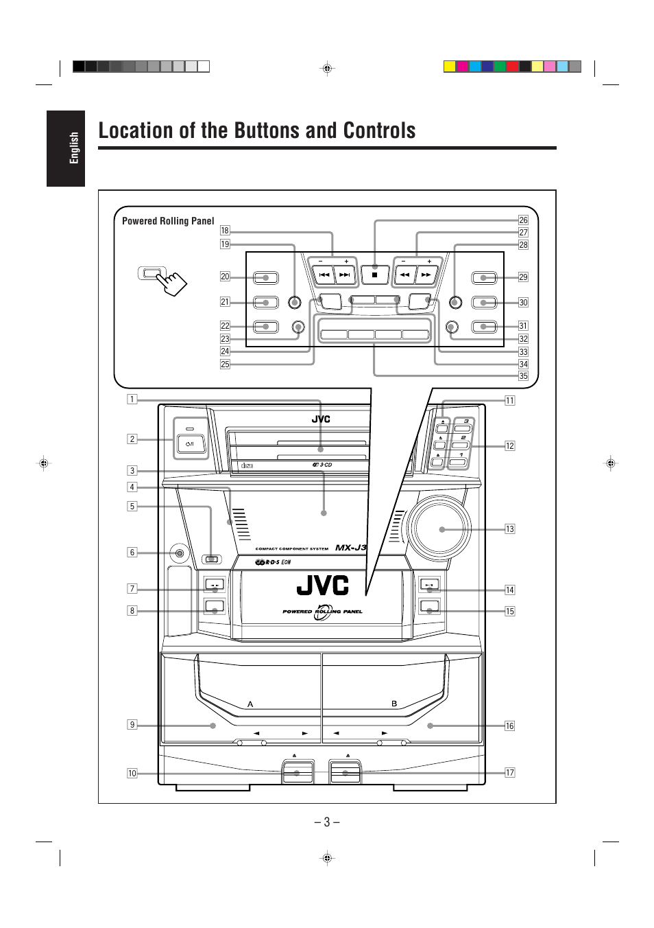 Location of the buttons and controls, English, Powered rolling panel | JVC CA-MXJ30 User Manual | Page 8 / 30