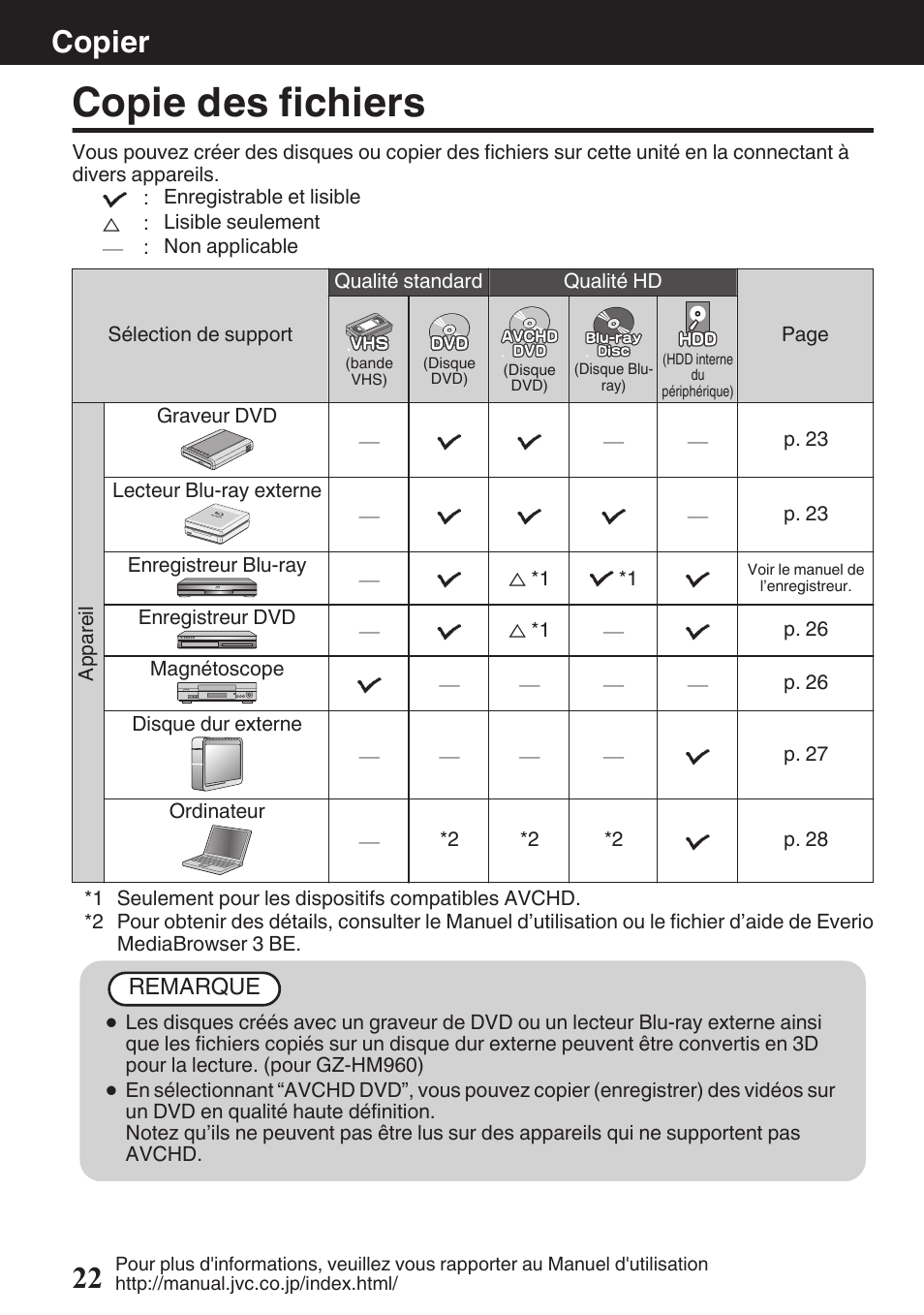 Copier, Copie des fichiers, Copier 22 | JVC EVERIO GZ-HM960U User Manual | Page 102 / 120