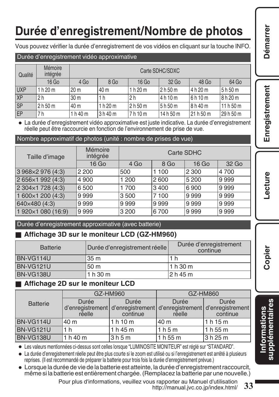 Durée d’enregistrement/nombre de photos, Durée d’enregistrement/nombre de, Photos | JVC EVERIO GZ-HM960U User Manual | Page 113 / 120