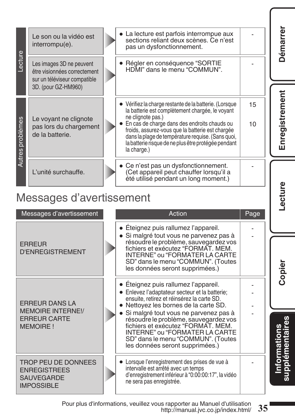 Messages d’avertissement | JVC EVERIO GZ-HM960U User Manual | Page 115 / 120