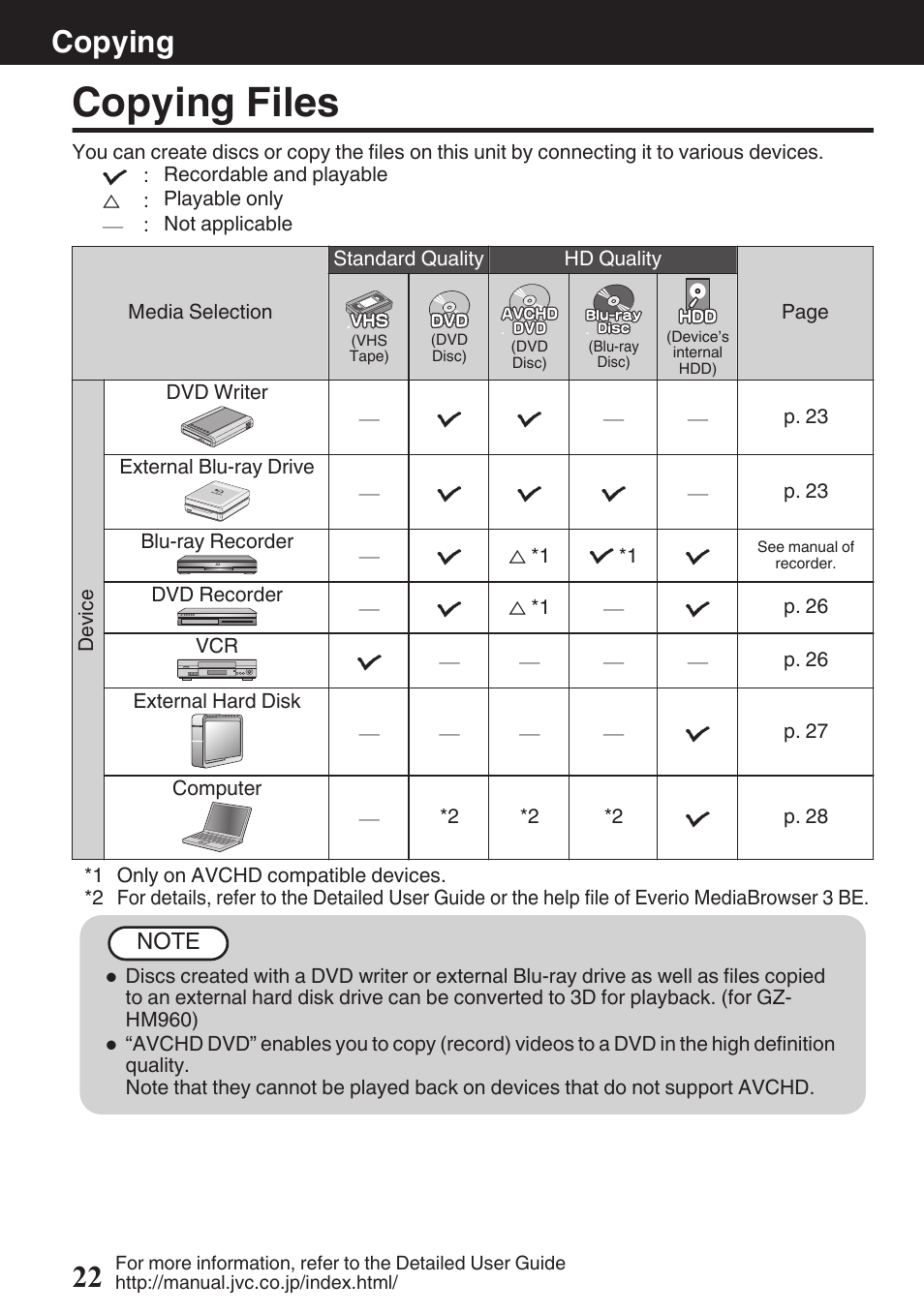 Copying, Copying files, Copying 22 | JVC EVERIO GZ-HM960U User Manual | Page 22 / 120