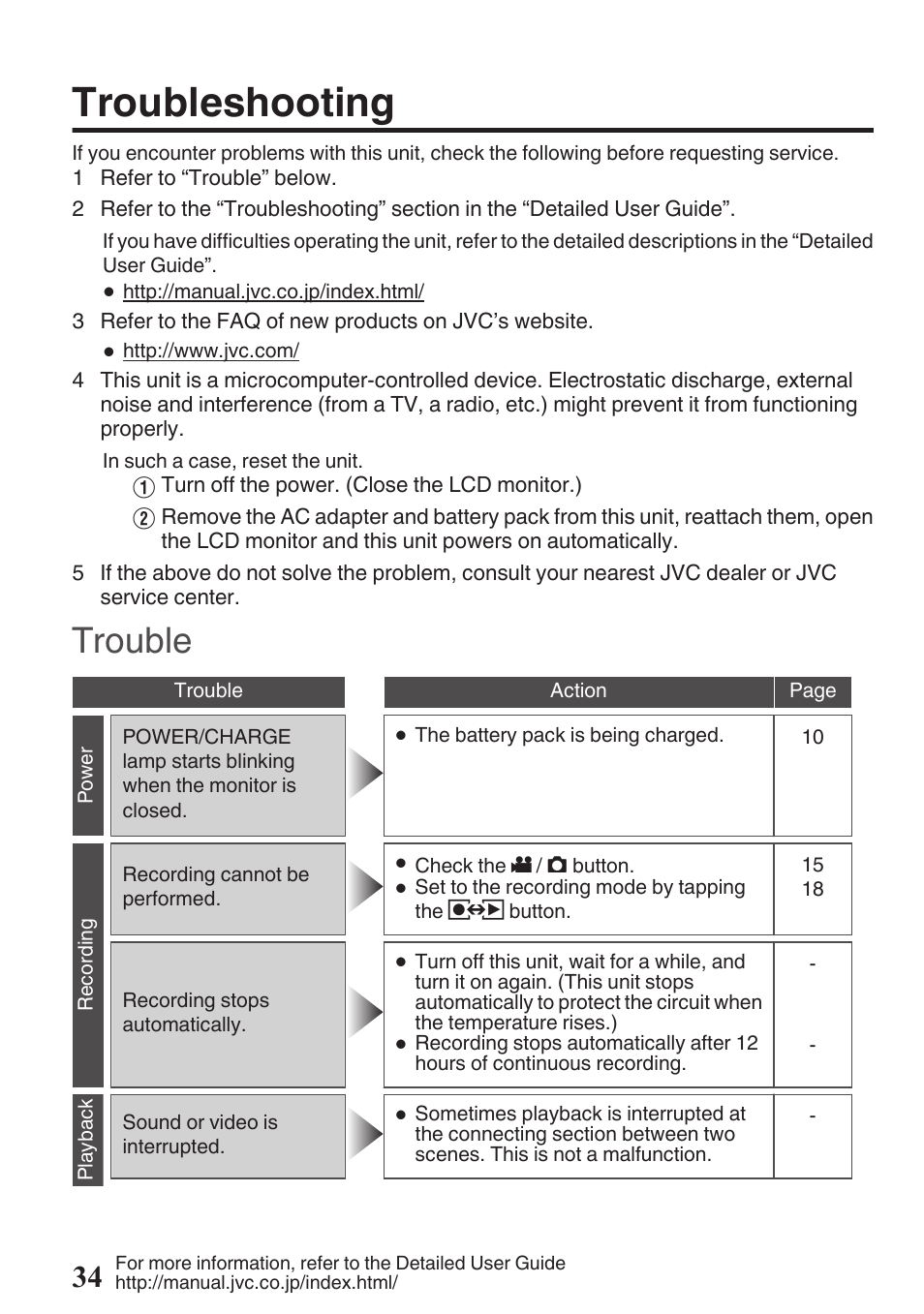 Troubleshooting, Trouble | JVC EVERIO GZ-HM960U User Manual | Page 34 / 120
