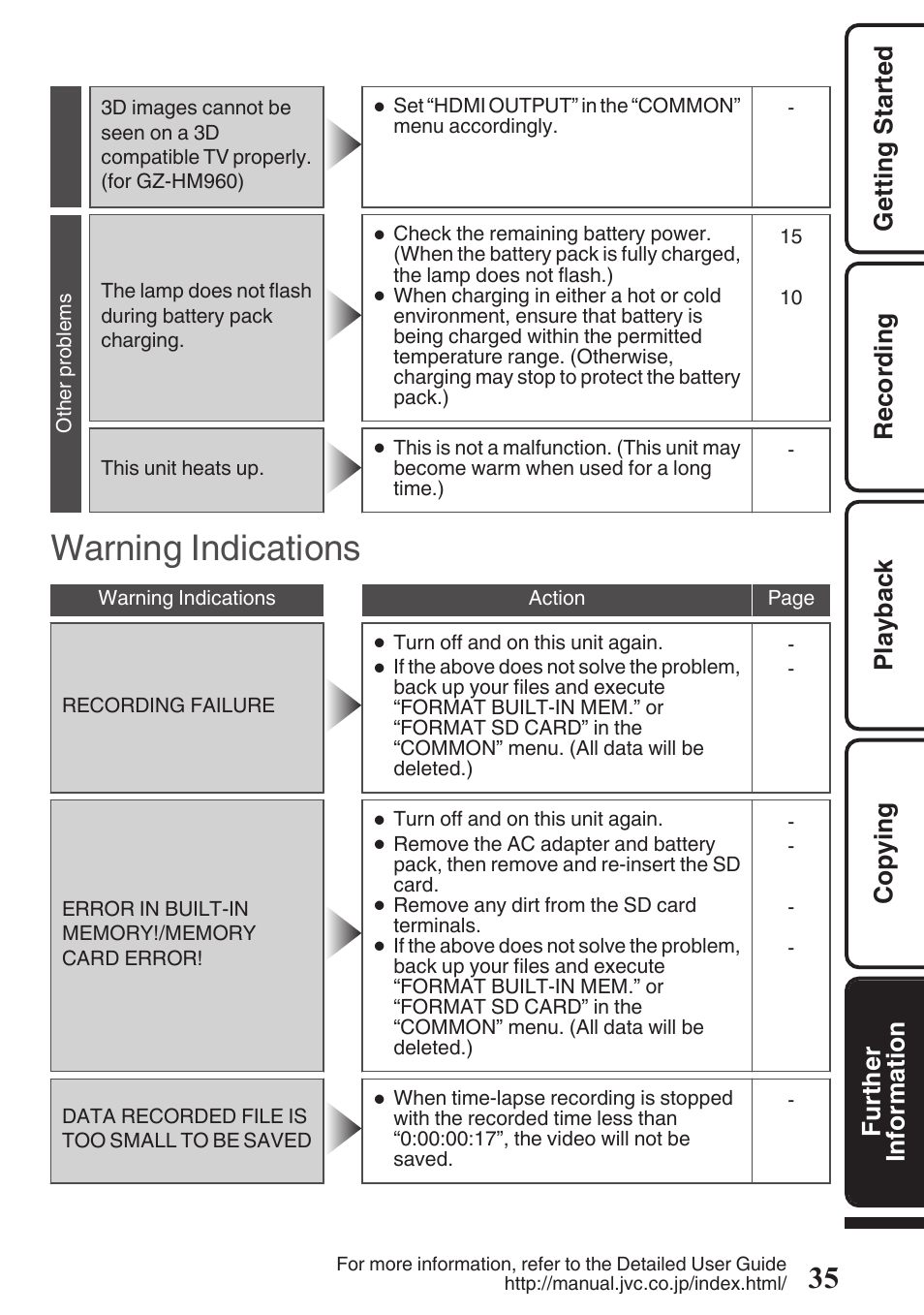 Warning indications | JVC EVERIO GZ-HM960U User Manual | Page 35 / 120
