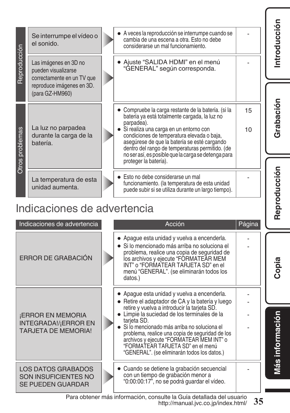 Indicaciones de advertencia | JVC EVERIO GZ-HM960U User Manual | Page 75 / 120