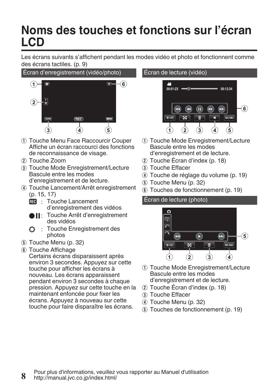 Noms des touches et fonctions sur l’écran lcd, Noms des touches et fonctions sur l’écran | JVC EVERIO GZ-HM960U User Manual | Page 88 / 120