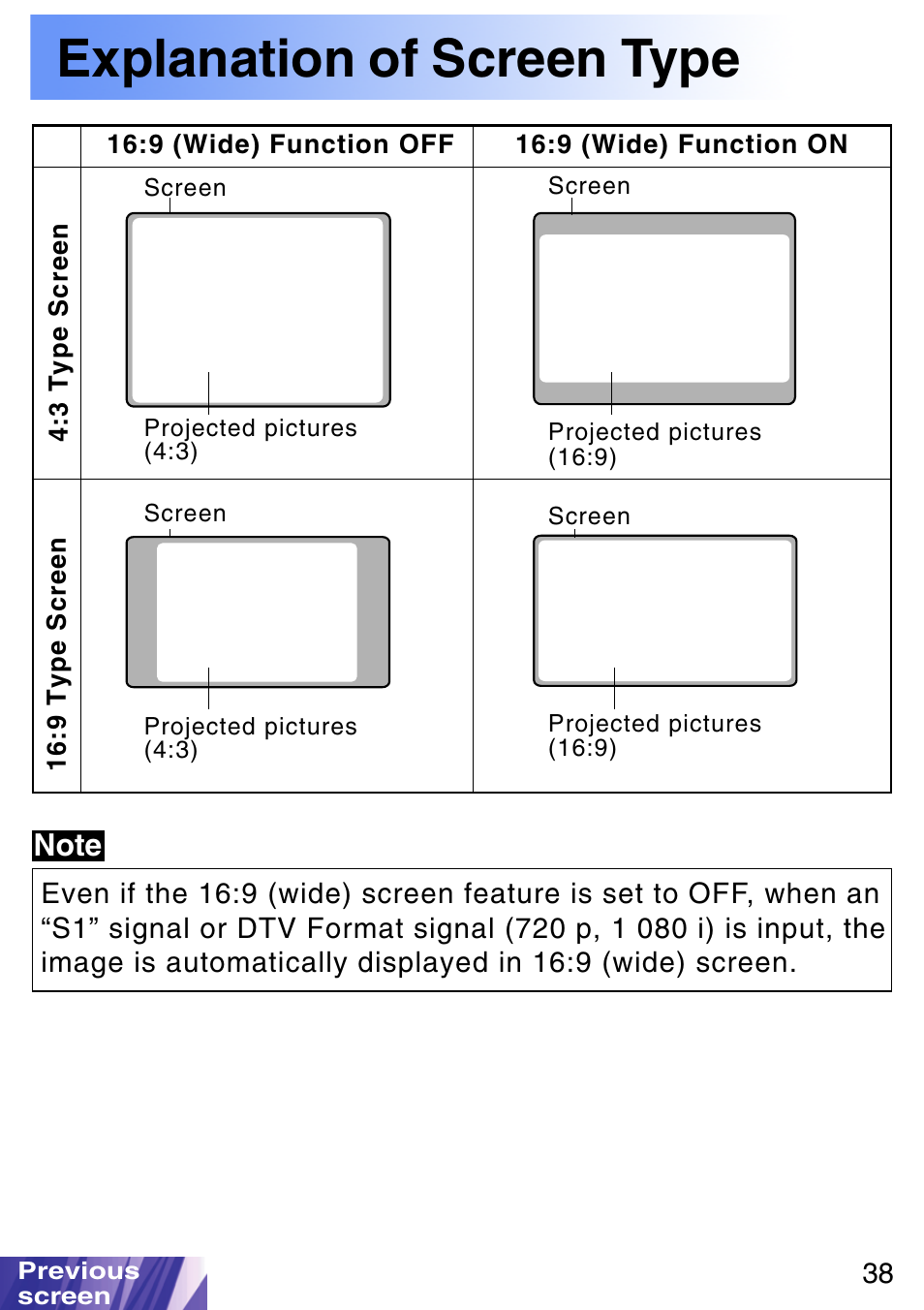 Explanation of screen type | JVC LX-P1010ZE User Manual | Page 38 / 79
