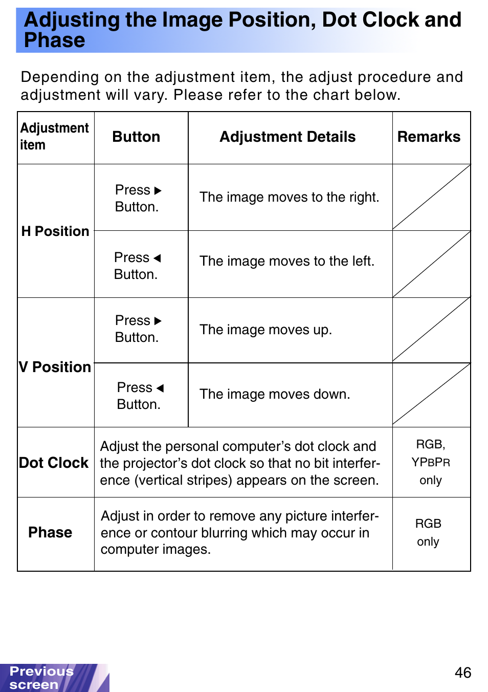 Adjusting the image position, dot clock and phase | JVC LX-P1010ZE User Manual | Page 46 / 79