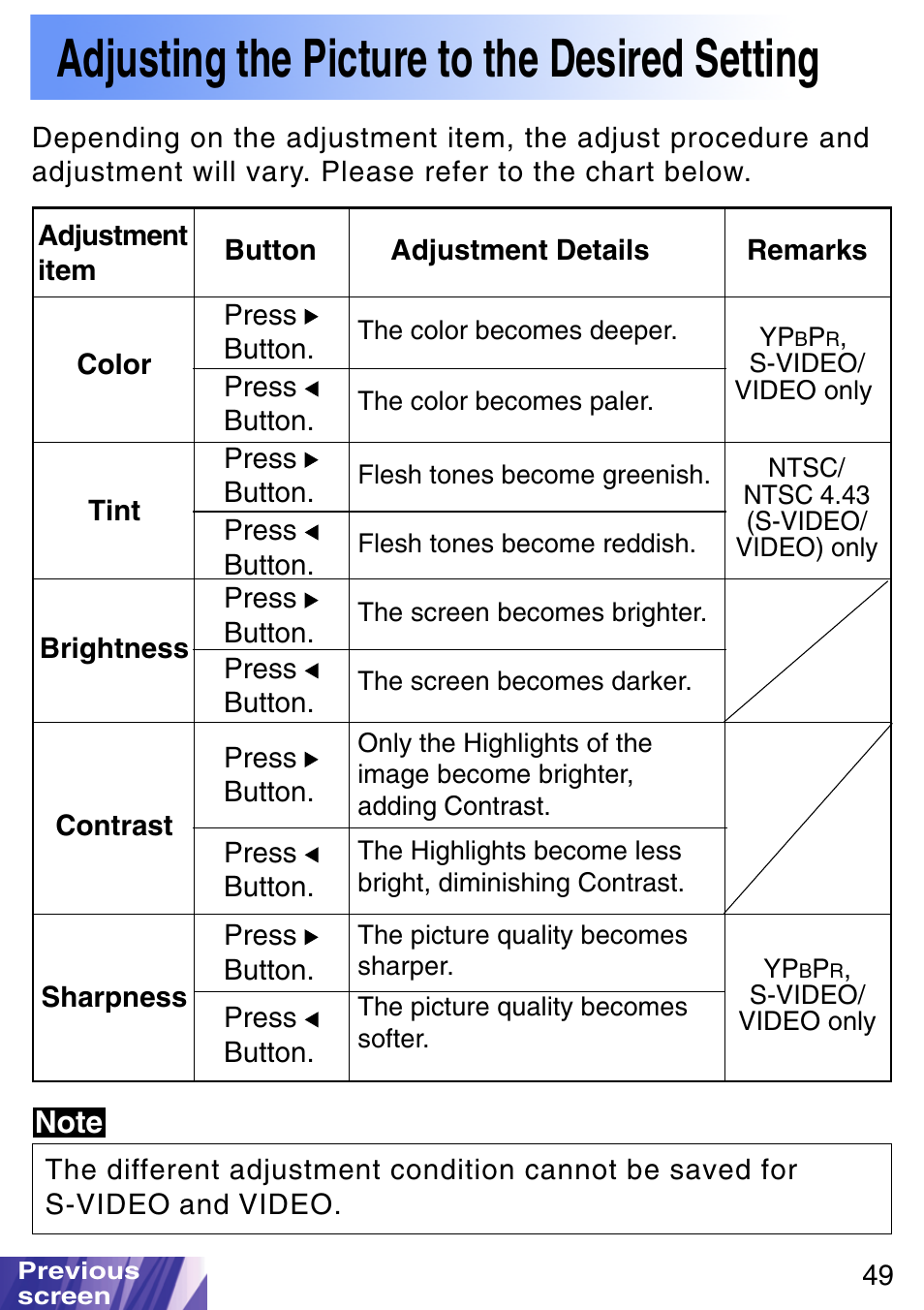 Adjusting the picture to the desired setting | JVC LX-P1010ZE User Manual | Page 49 / 79