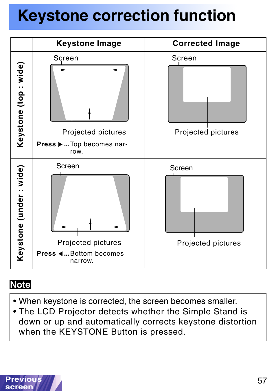 Keystone correction function | JVC LX-P1010ZE User Manual | Page 57 / 79