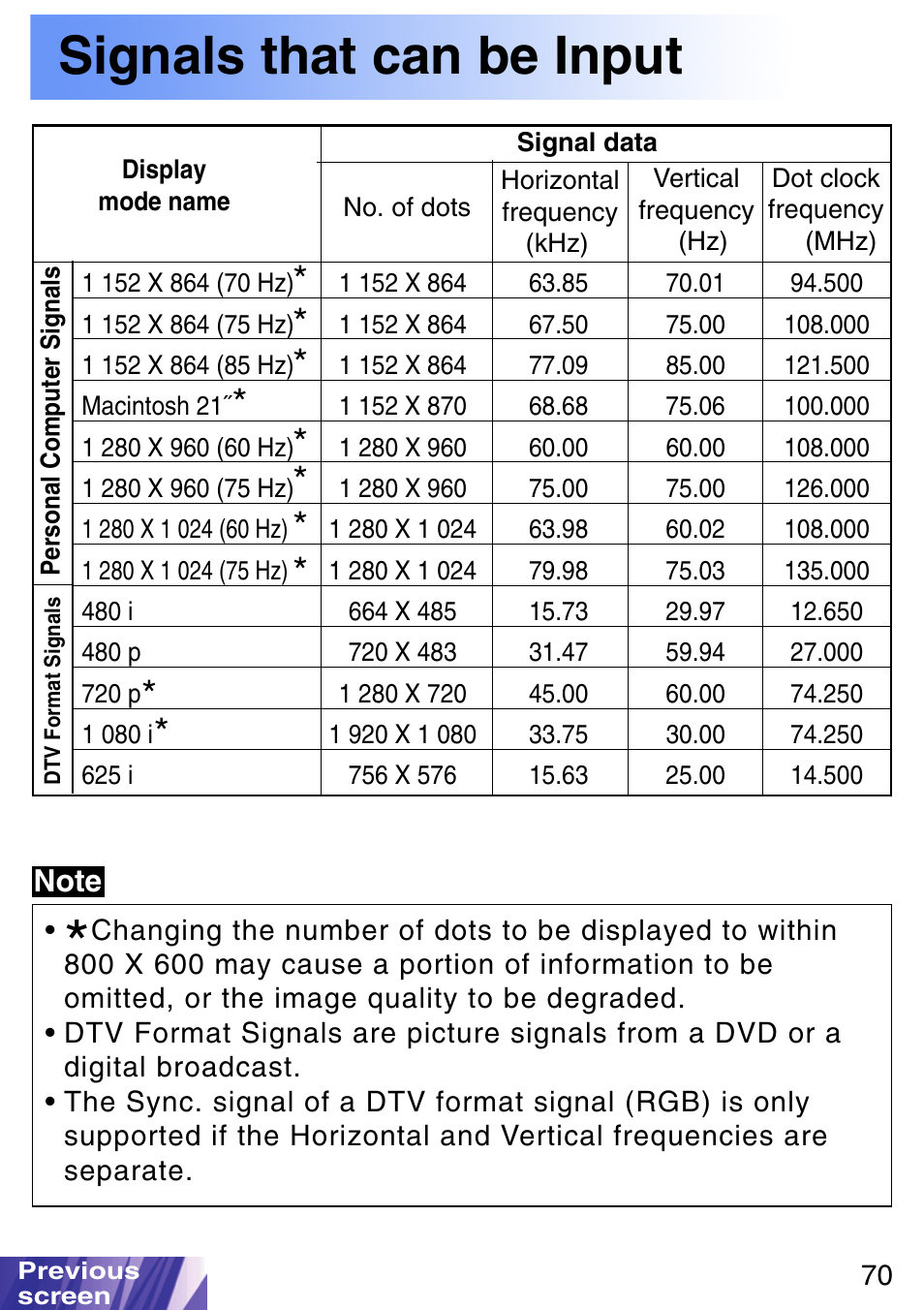 Signals that can be input | JVC LX-P1010ZE User Manual | Page 70 / 79