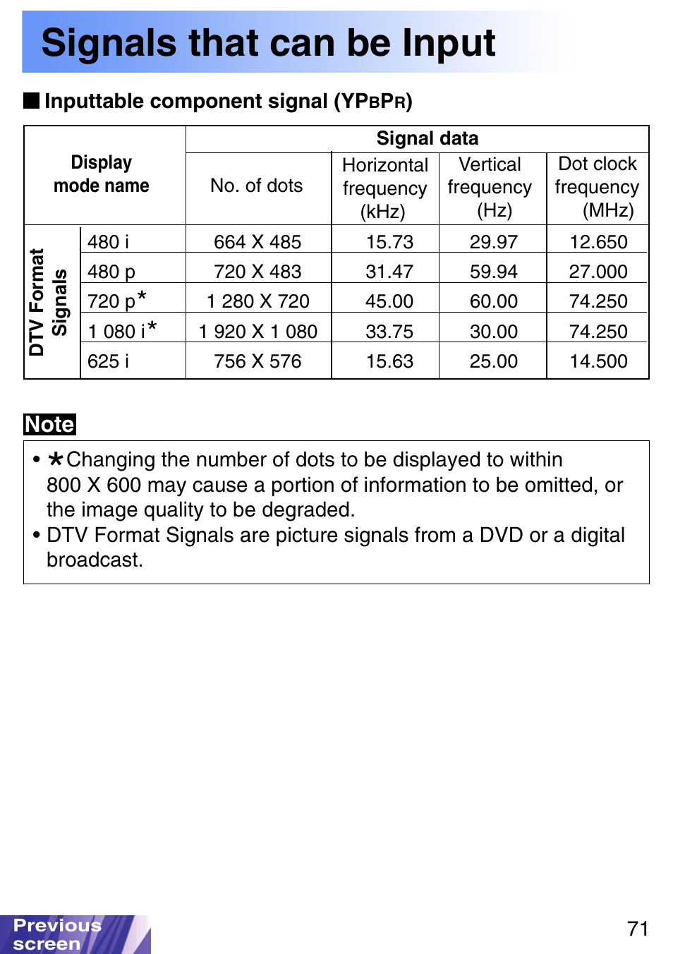 Inputtable component signal (ypbpr), Signals that can be input | JVC LX-P1010ZE User Manual | Page 71 / 79