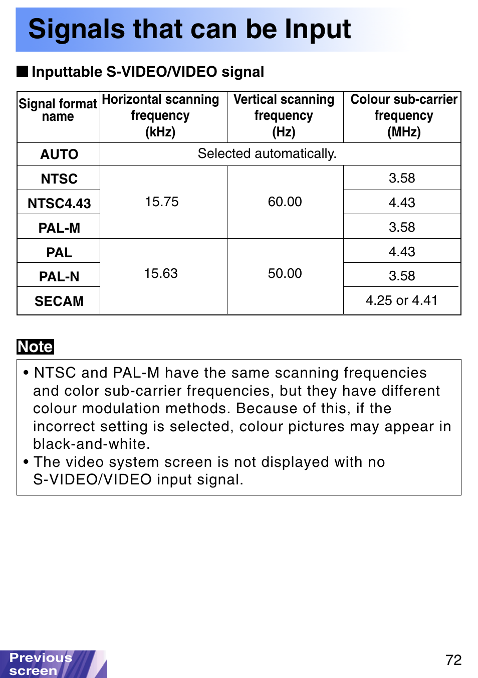 Inputtable s-video/video signal, Signals that can be input | JVC LX-P1010ZE User Manual | Page 72 / 79