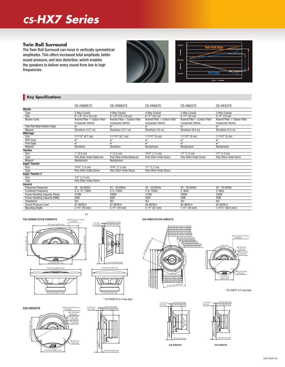 Hx7 series, 2009 jvc product tech guide, C m y k | Twin roll surround | JVC CS-HX7 User Manual | Page 2 / 2