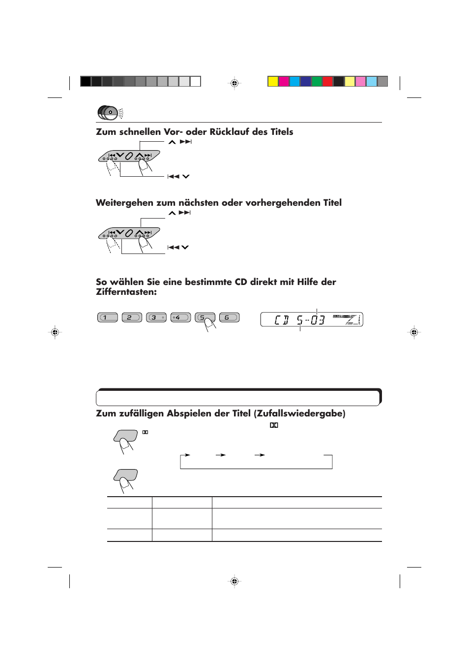 Wählen der cd-abspielbetriebsarten, Zum schnellen vor- oder rücklauf des titels, Weitergehen zum nächsten oder vorhergehenden titel | JVC F540R User Manual | Page 58 / 122