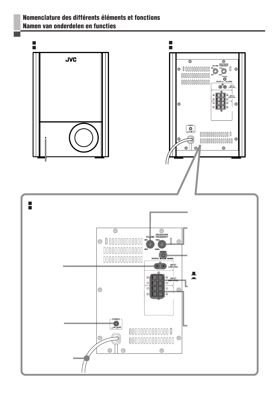 Nomenclature des differents elements et fonctions | JVC SP-PW100 User Manual | Page 15 / 40